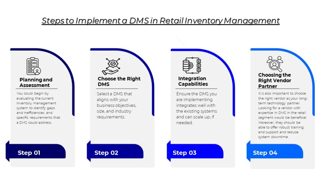 Steps to Implement DMS